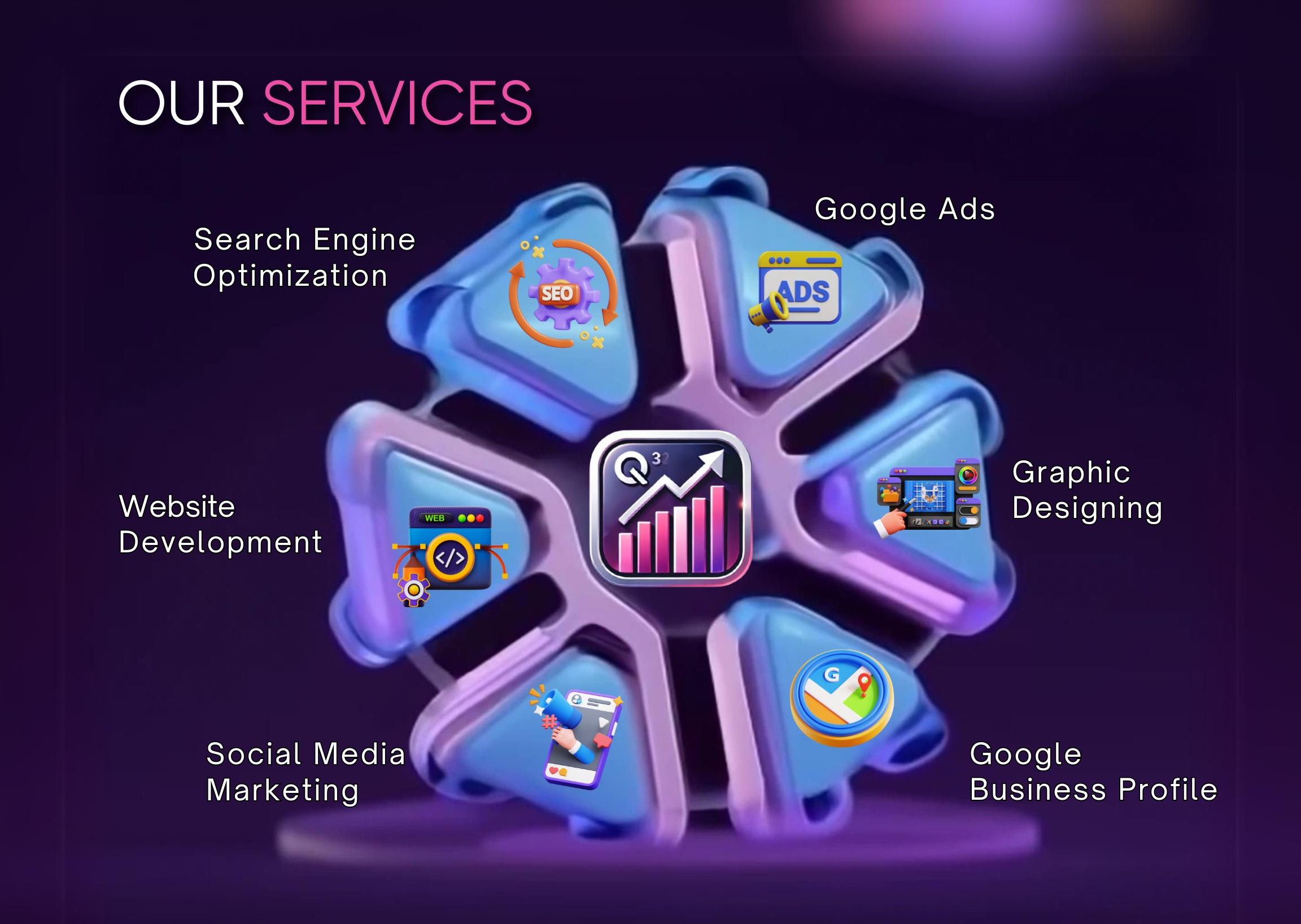 Quick Rankers Services